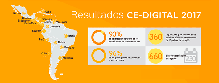 242 Participantes Capacitados Tendencias Tic En America Latina